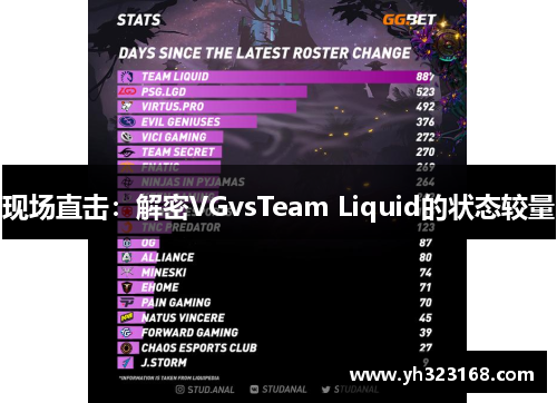 现场直击：解密VGvsTeam Liquid的状态较量